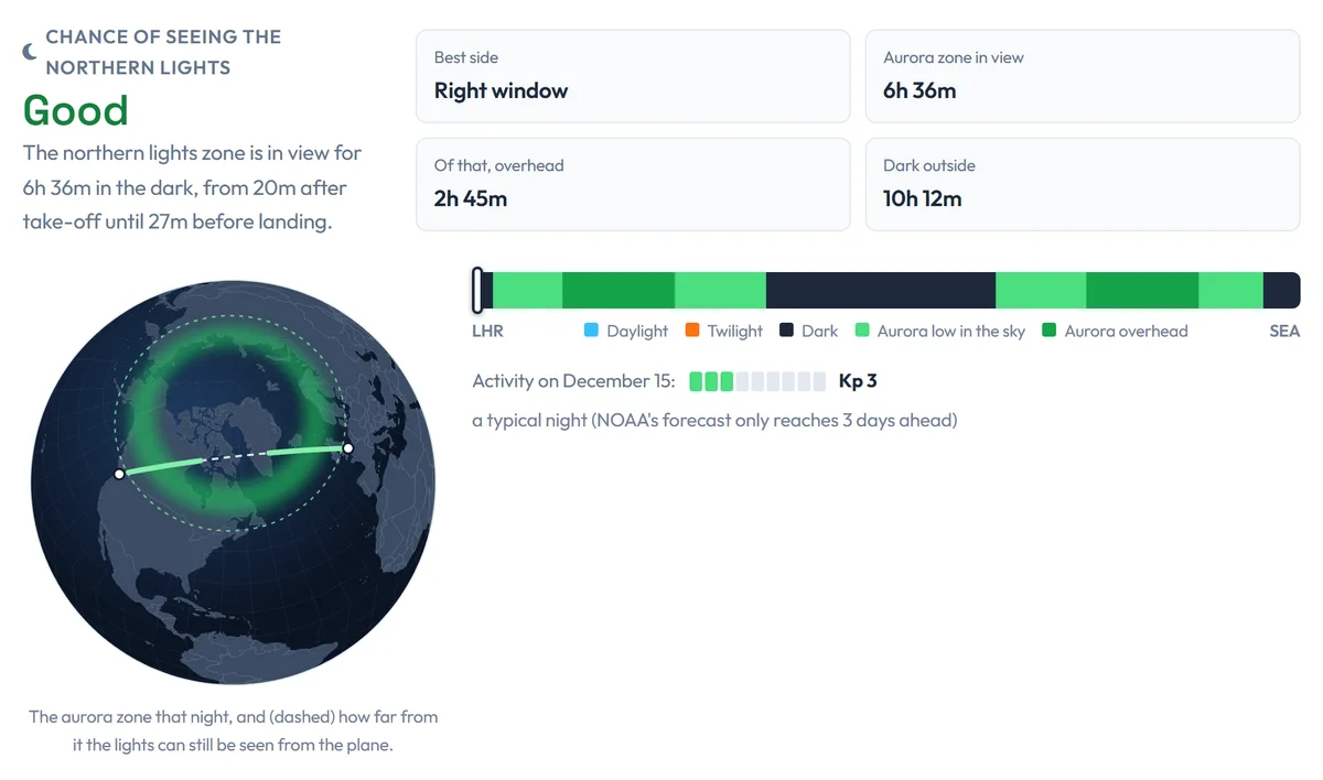 Northern Lights Flight Planner for London to Seattle leaving at 18:00: good, 6 hours 36 minutes in view, dark the whole way