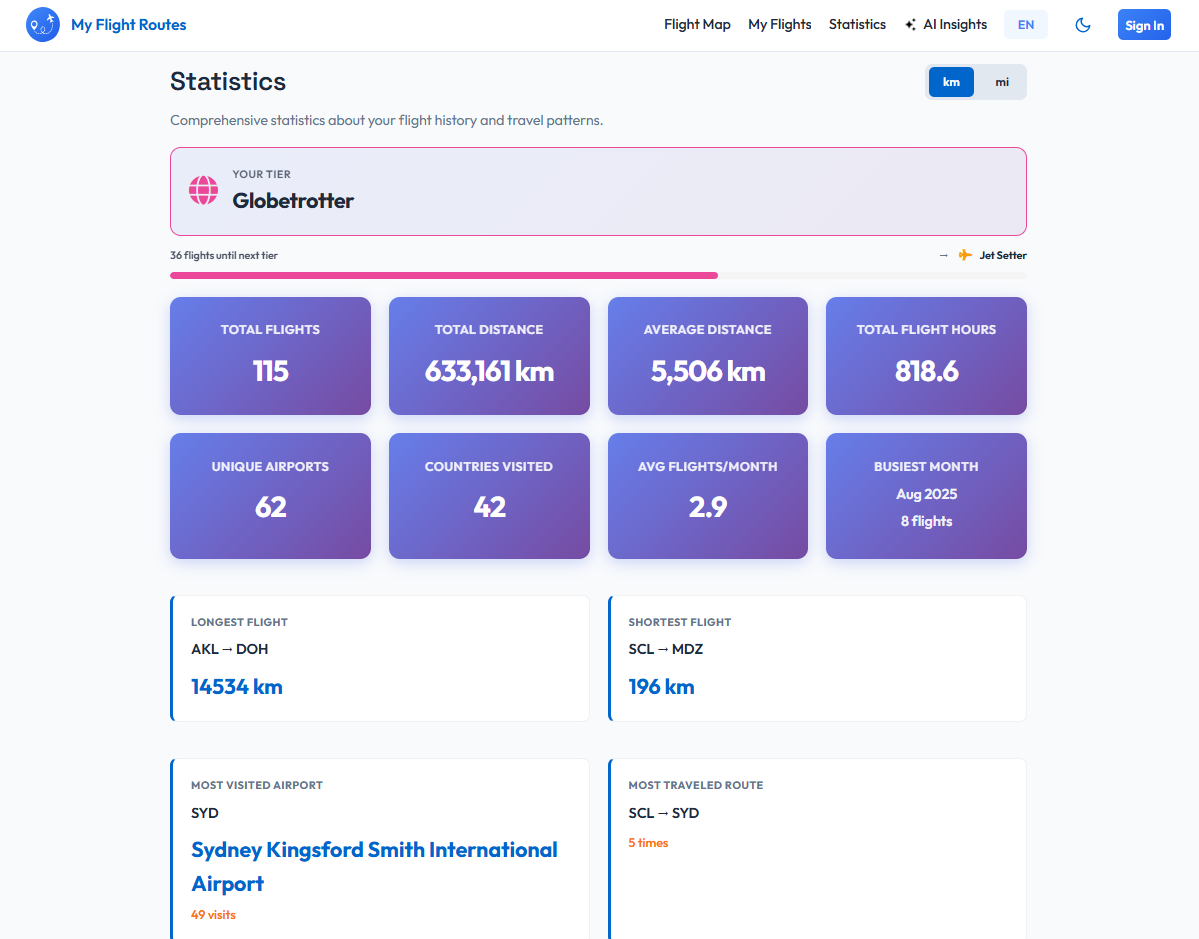 Flight statistics page preview