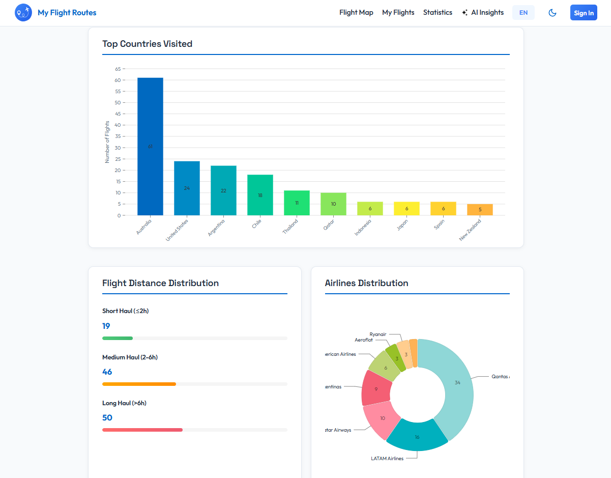 Flight history analytics screenshot