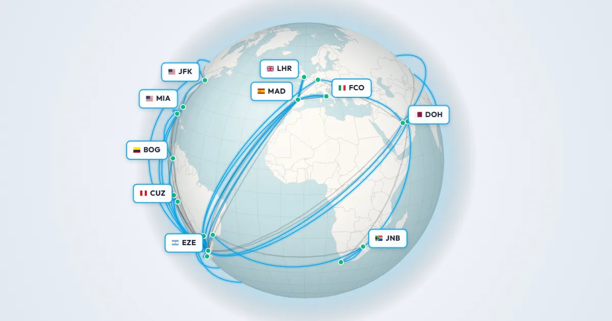 Un globo 3D con vuelos entre Sudamérica, Europa y África, con etiquetas y banderas de los aeropuertos de Buenos Aires, Madrid, Londres, Roma, Doha y Johannesburgo