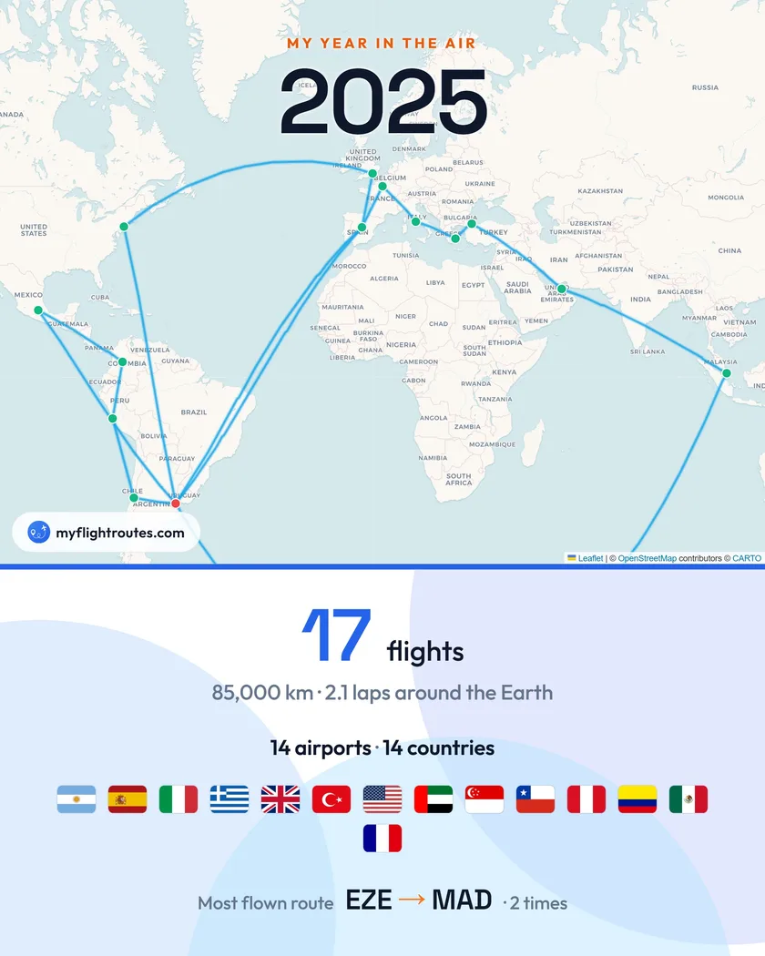 La imagen resumen vertical para historias: el año sobre un mapa de las rutas, con la distancia, los totales, las banderas y la ruta más volada debajo
