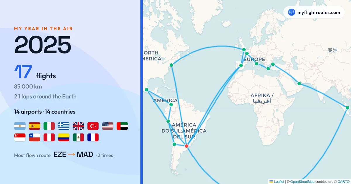 Imagen resumen de un año en vuelos: las rutas del año en un mapa del mundo junto a un panel con la distancia volada en vueltas a la Tierra, vuelos, aeropuertos, cada país como una bandera y la ruta más volada