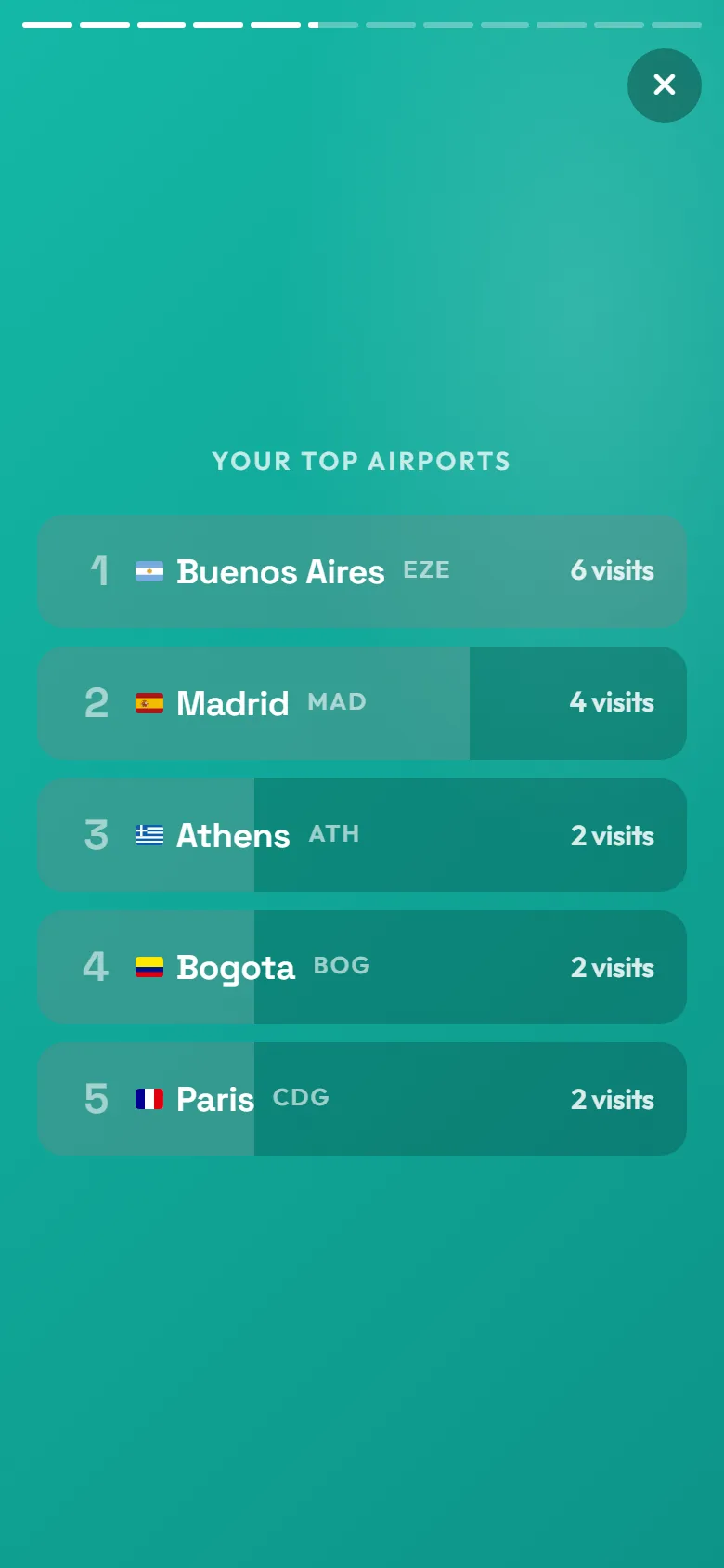 Una pantalla del resumen del año en un teléfono: los aeropuertos más visitados del año en orden, con la bandera, la ciudad y la cantidad de visitas de cada uno